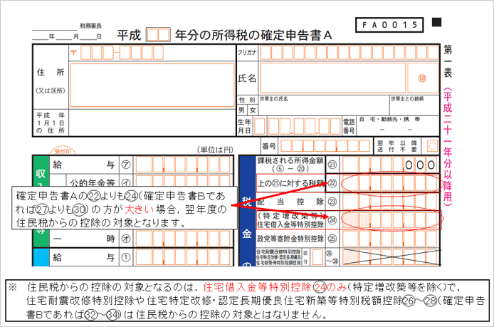 確定申告を説明した図