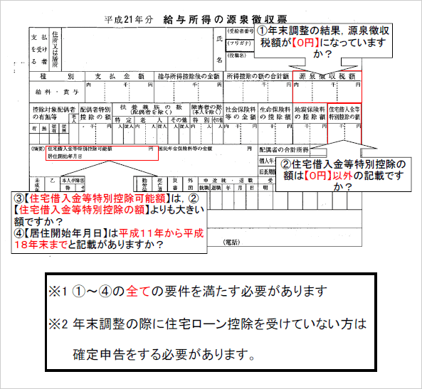 源泉徴収票を説明した図