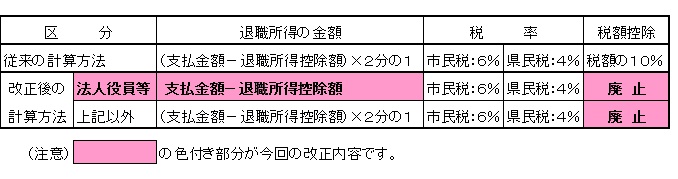 新旧比較による改正イメージ図