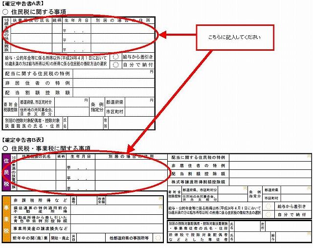 16歳未満扶養親族