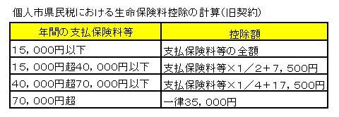 旧契約における控除額の計算方法