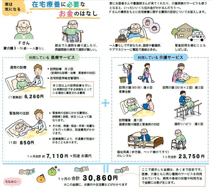 在宅療養に必要な費用例