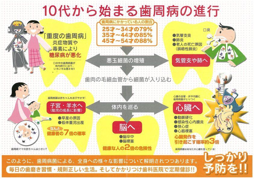 歯周病と全身へのかかわり