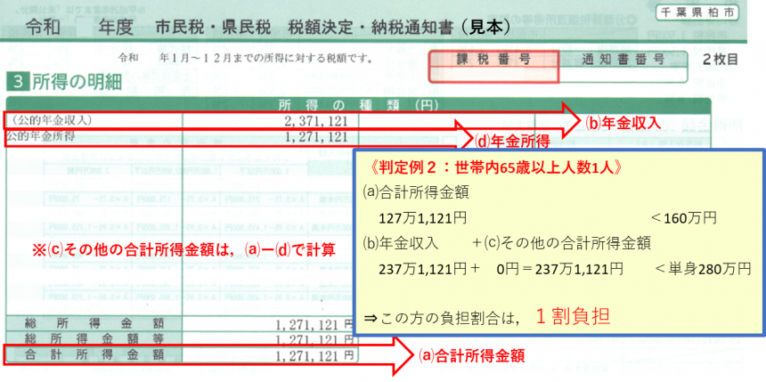 見本納税通知書