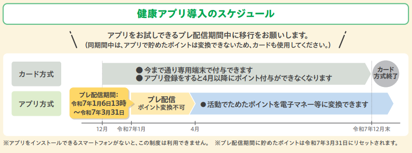 スケジュール