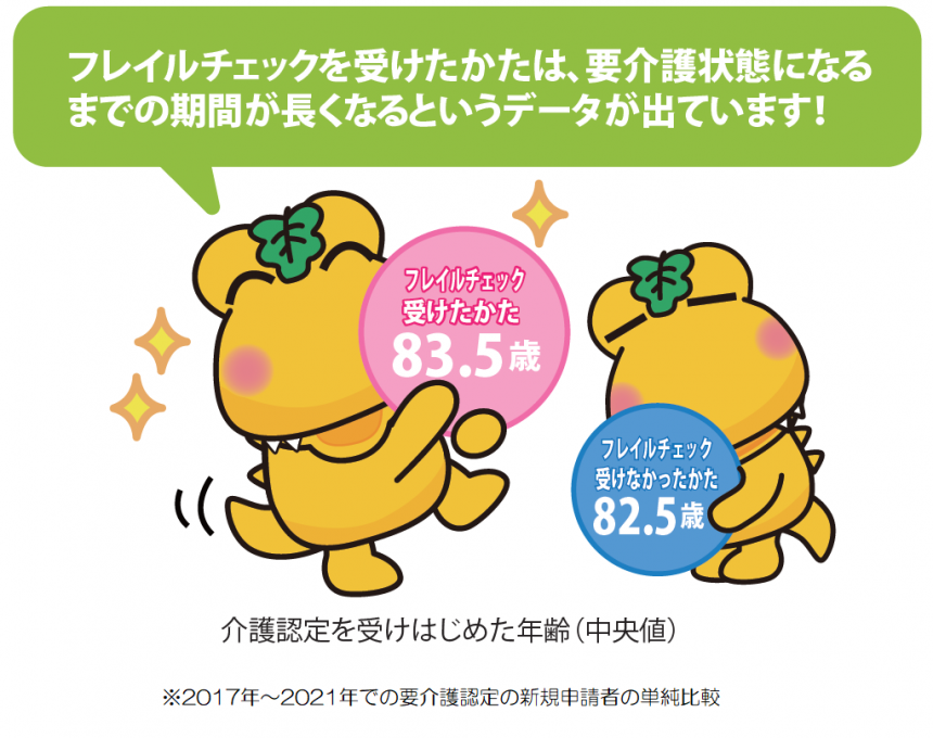 介護認定期間が長くなる