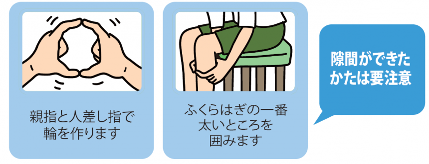 指輪っか