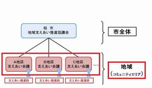 支えあい会議1