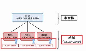 支えあい推進員1