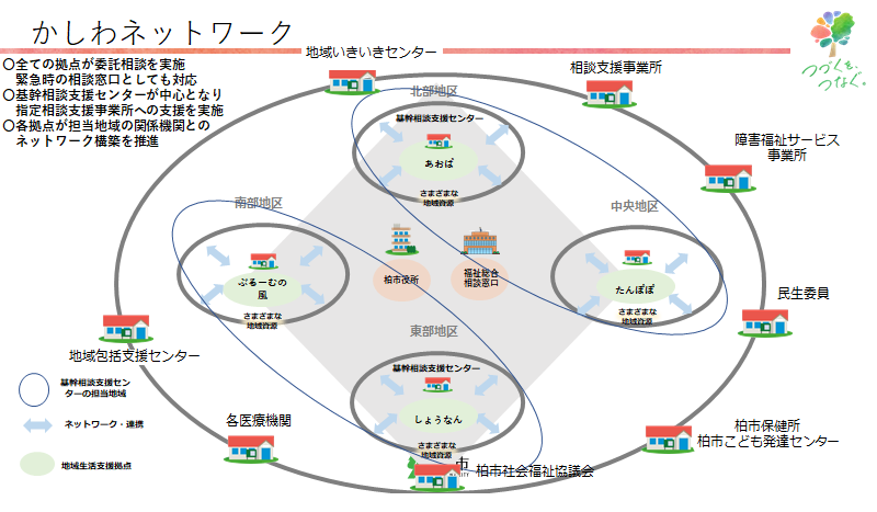 相談支援事業所