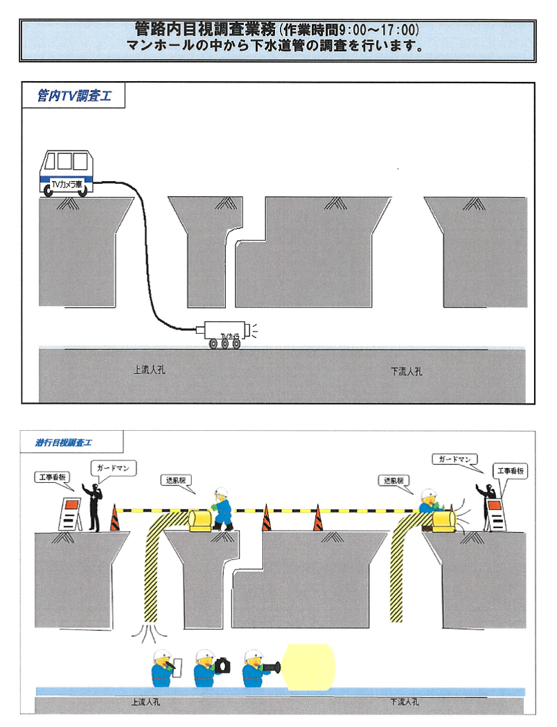 管路内目視調査業務