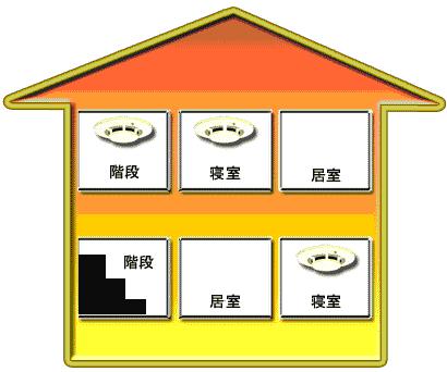 2階建て