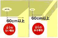 壁又は梁から60センチメートル離す