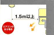 エアコンの噴出口から1.5メートル離す