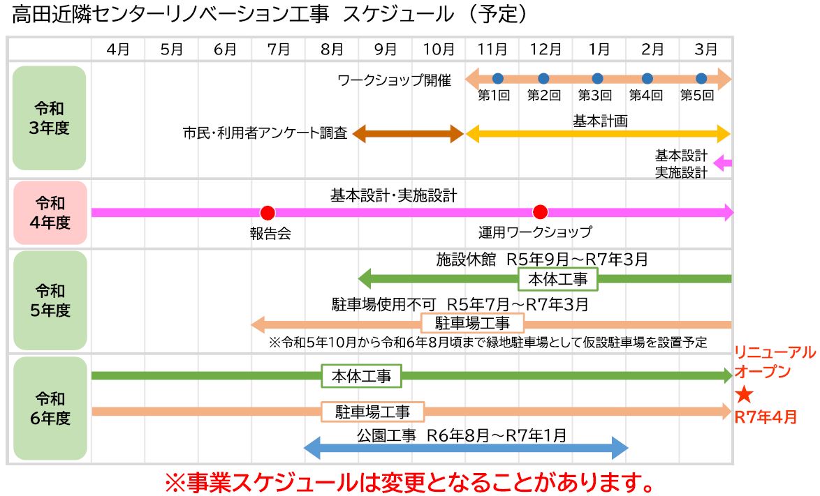 工事スケジュール