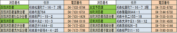 受付及びご相談先