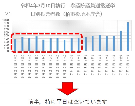 本庁舎