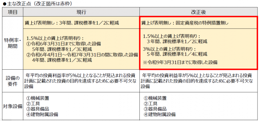改正点