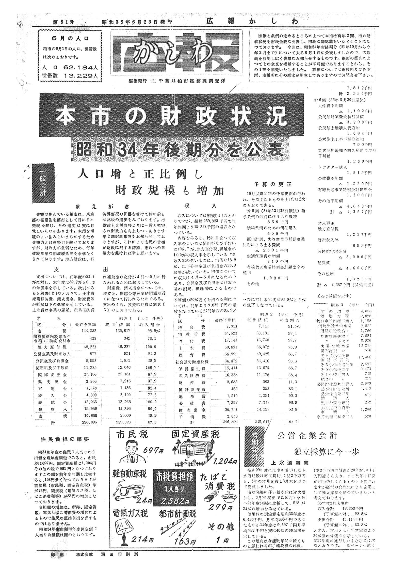 広報かしわ　昭和35年6月23日発行　51号