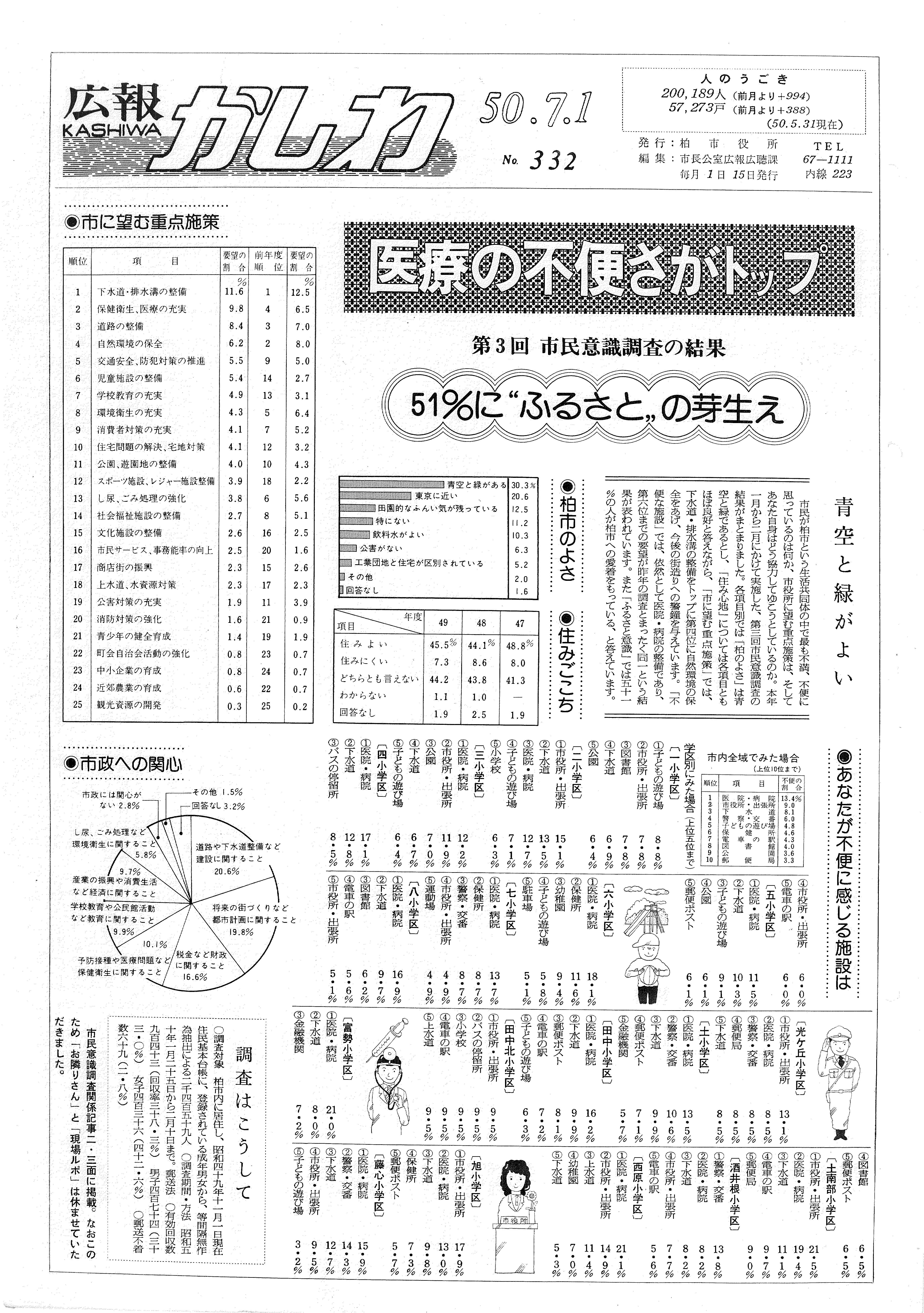 広報かしわ　昭和50年7月1日発行　332号