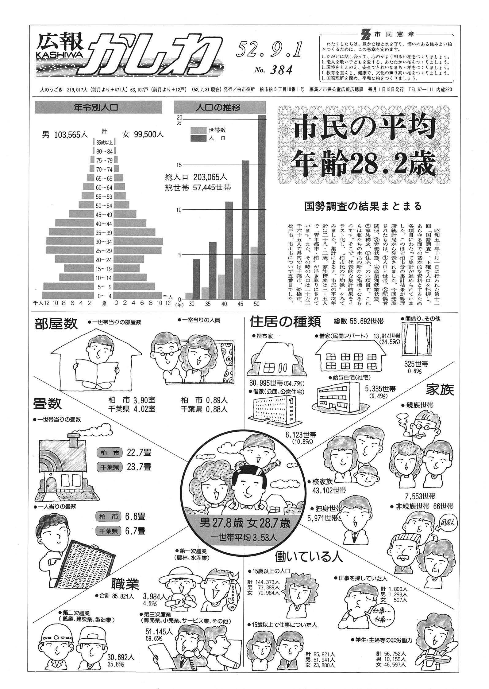 広報かしわ　昭和52年9月1日発行　384号