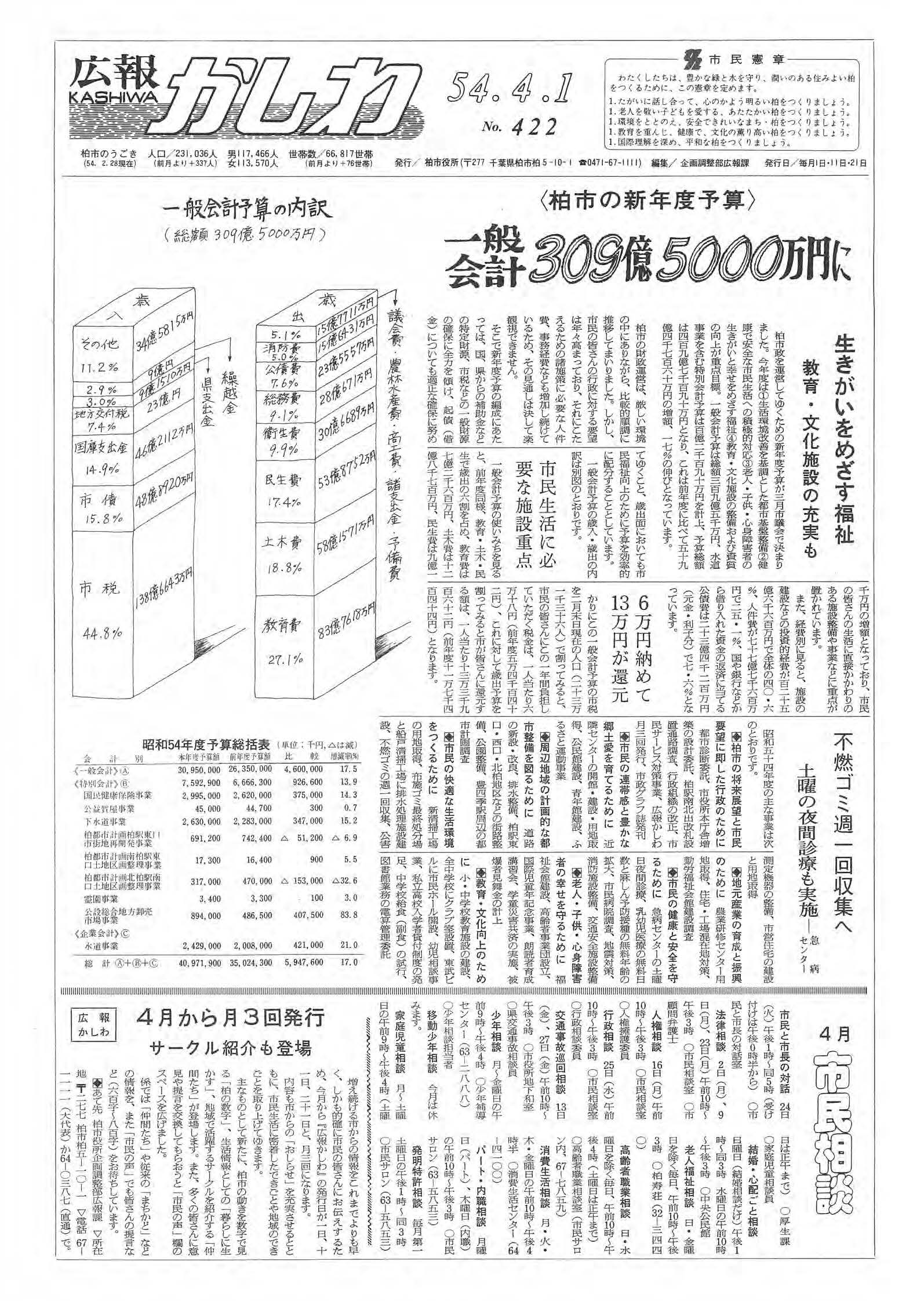 広報かしわ　昭和54年4月1日発行　422号