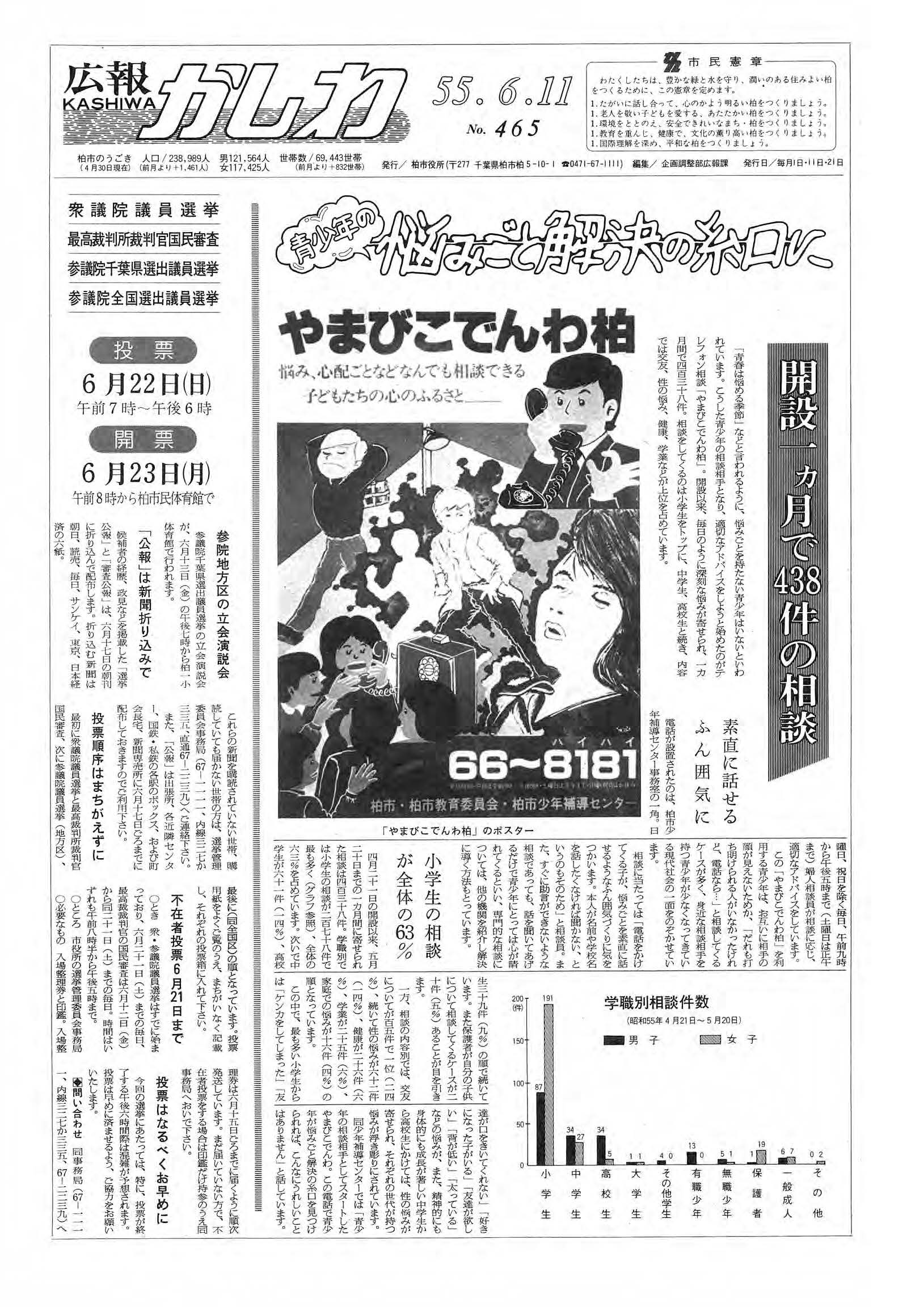広報かしわ　昭和55年6月11日発行　465号