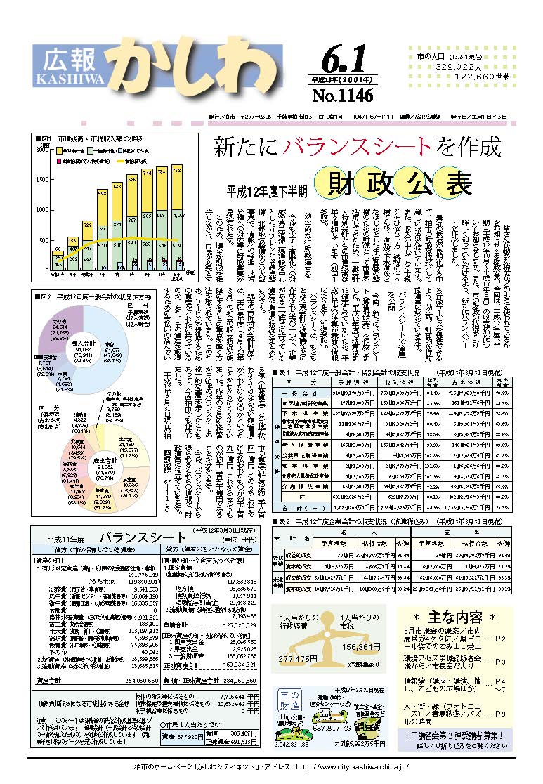 広報かしわ　平成13年6月1日発行　1146号