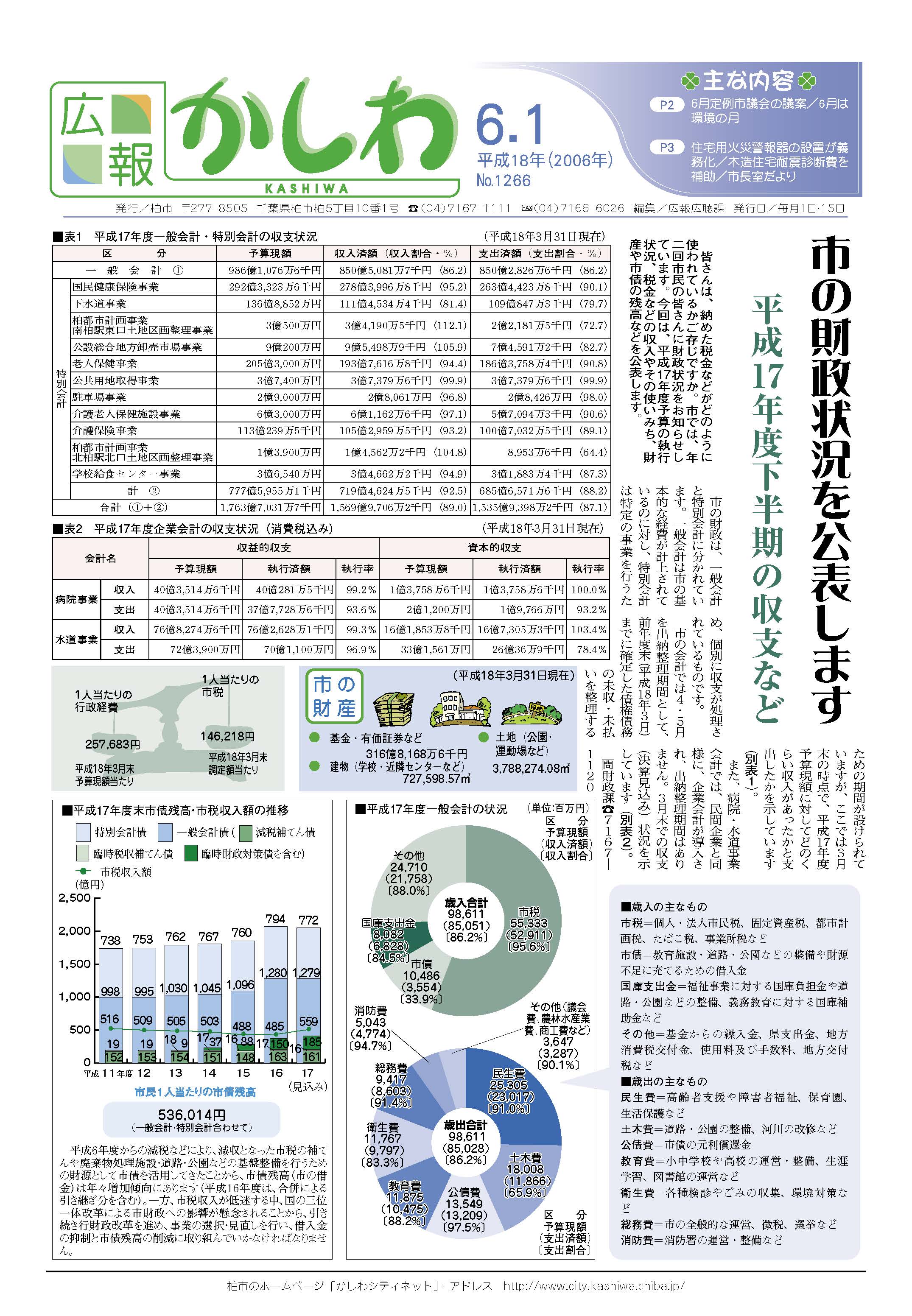 広報かしわ　平成18年6月1日発行　1266号