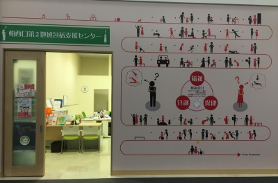 西口第2地域包括支援センター
