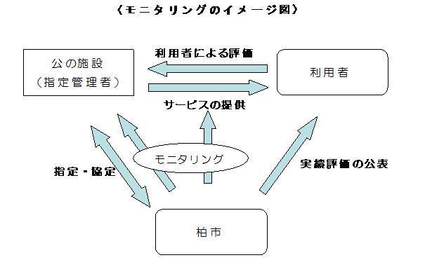 モニタリングイメージ