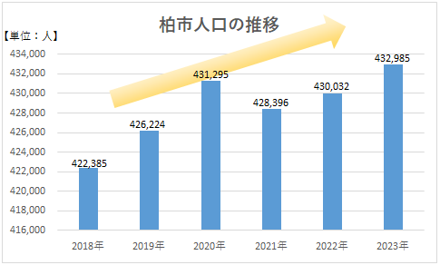 人口推移グラフ