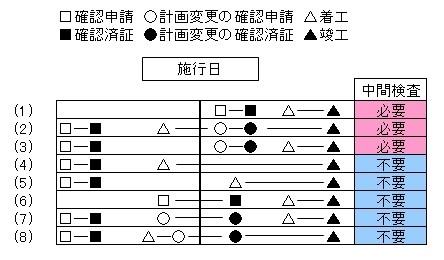 告示