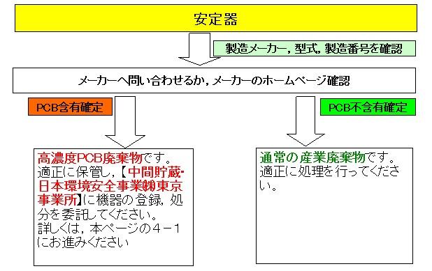 安定器