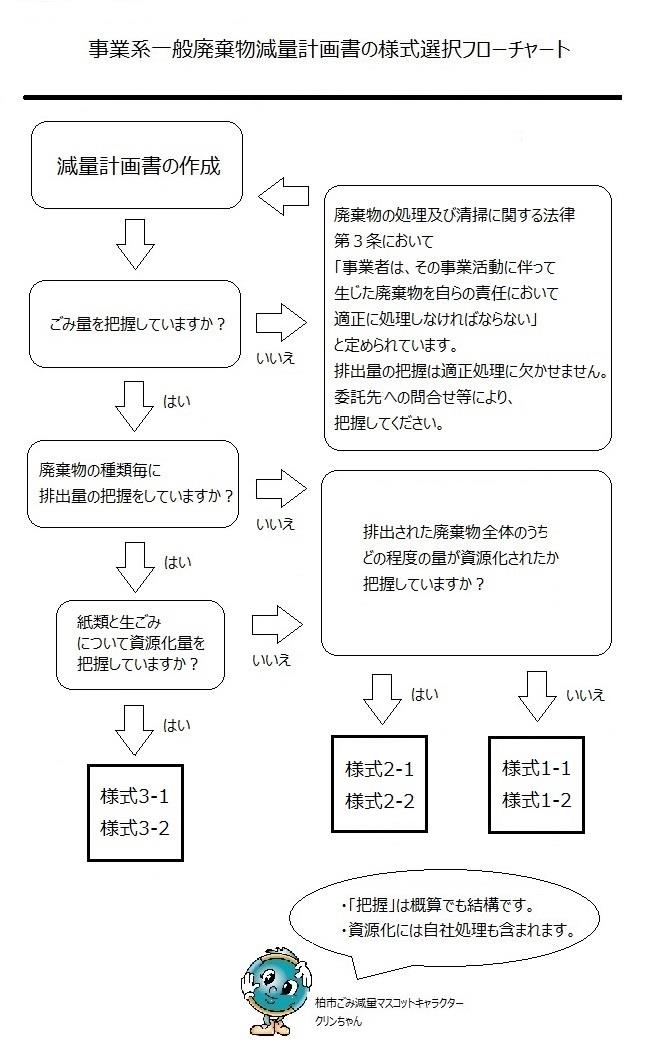 フローチャート