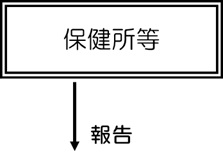 リコールフローチャートやじるし2