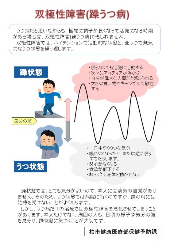 躁うつ