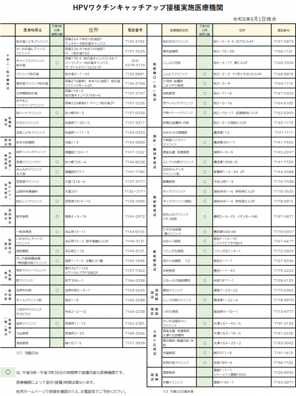 R6HPV医療機関名簿（定期追加）