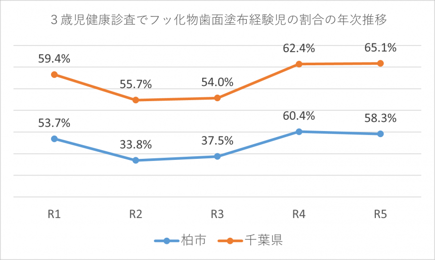 3歳児健康診査