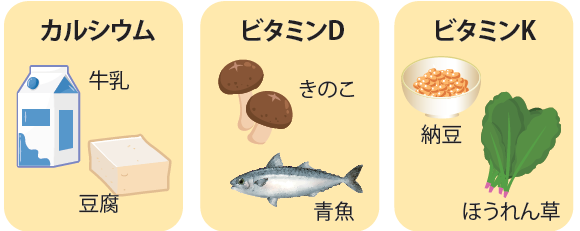骨