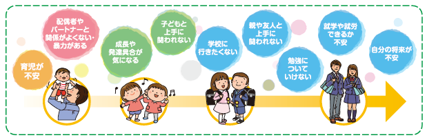成長過程ごとの悩み