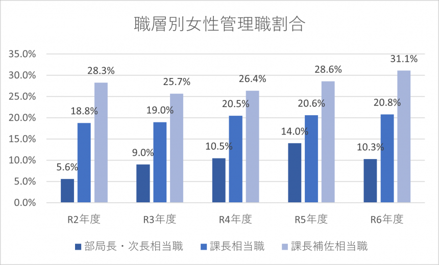 女性