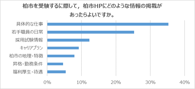 採用アンケート