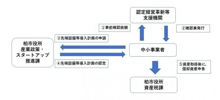 最新画像