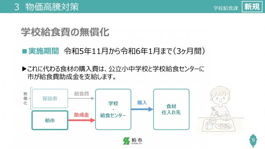 学校給食費の無償化