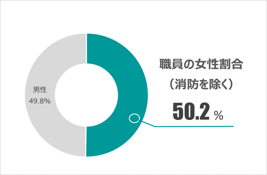 男女比