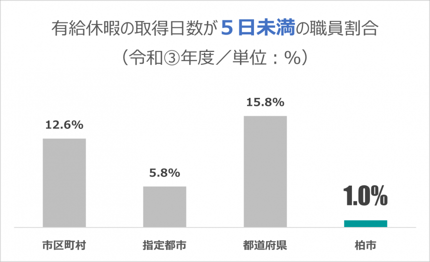 割合