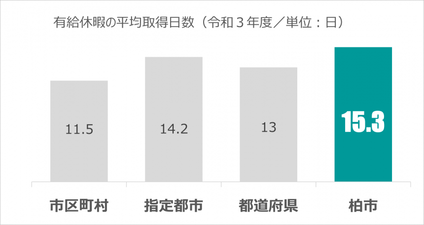 有給休暇