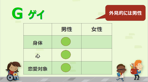 ゲイ 身体と心、恋愛対象が男性