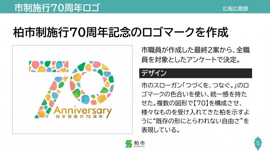 市制施行70周年ロゴ